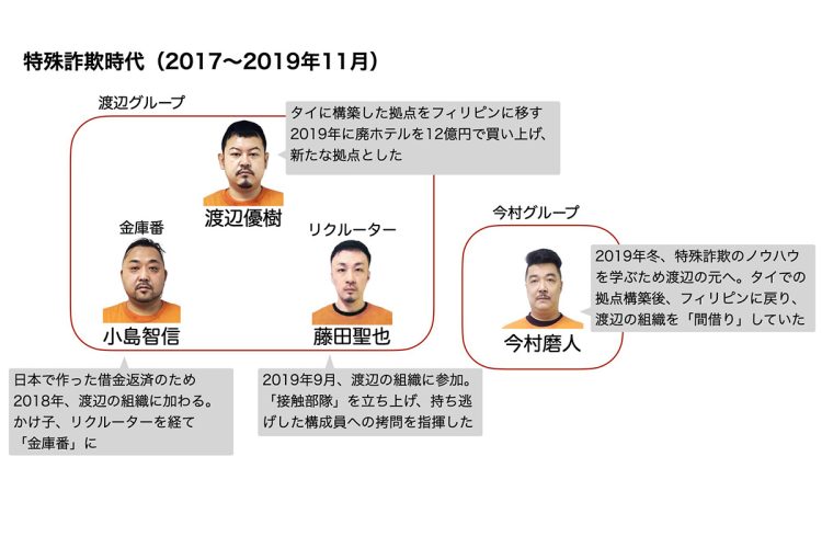 幹部4人はフィリピンのビクータン収容所で