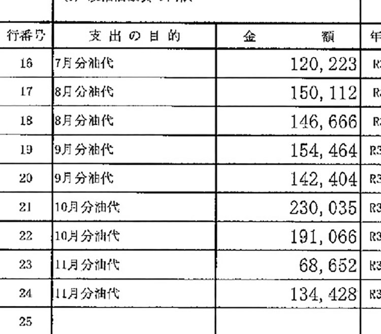 毎月、高額なガソリン代を支出