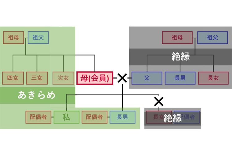 朝比さんの家族関係図。「姉は今も母と絶縁中です」（本人提供）