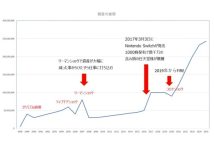 資産2.8億円、配当収入年700万円の億り人・ペリカン氏が経験した大失敗　値動きの激しい銘柄に集中投資してリーマン・ショック時は8000万円の資産が4分の1に激減