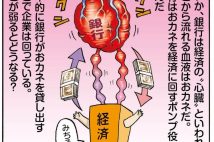 「経済の心臓を潰すわけにはいかない」金融危機時に政府が“銀行の救済”に注力する理由　“不良債権処理のウミを出し切る”ことで株価が大爆騰した歴史