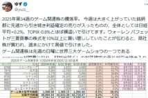 元手300万円から2年で億り人になった投資家・ゆずさんの「勉強法」　自らの取引を振り返り、数字を手入力して分析　全力投資のチャンスは「次の暴落のタイミング」だと語る