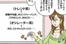 「実際に相場を動かす材料に」トレンドを見極めるテクニカル分析の肝要　「ボリンジャーバンド」と「パラボリックSAR」を組み合わせて株価の方向性をより確実に読み解く