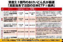 【資産2.1億円・おけいどん氏が厳選の日米ETF5銘柄】注目すべきは高配当系で「自動的、定期的にもらえる分配金はありがたい副収入に」と説く
