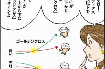 相場のトレンドが明確でなくても頼りになる「オシレーター系テクニカル分析」の極意 ストキャスティクスとRSIで過熱感を確認、トレンド転換を素早く察知する方法は