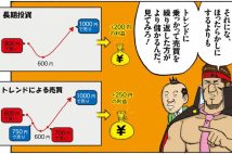 株の買い時よりも難しい売り時の見極め方　“長期投資のワナ”にハマらないためには「利食い」でも「損切り」でもトレンドに合わせた小まめな売買が重要