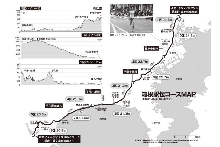 箱根駅伝コースMAP