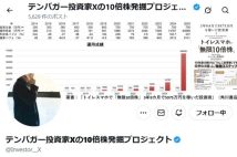 【5年8か月で資産10億円築いたテンバガー投資家X氏が解説】“10倍株候補”を手っ取り早く探し出すために実践していること　パフォーマンスを向上させた「IPOセカンダリー投資」のポイント
