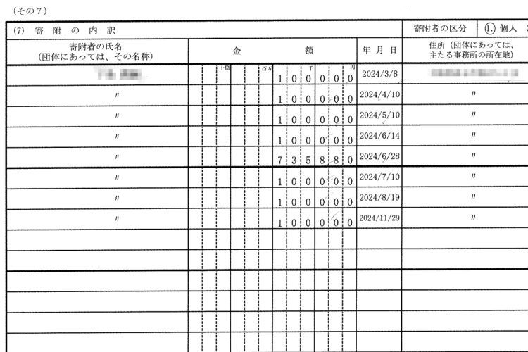 遠藤敬・維新国対委員長の収支報告書には「秘書」からの寄附がずらっと並ぶ