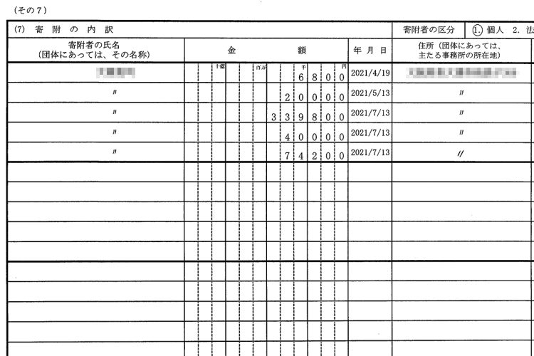 A氏は誰に寄附をするよう言われたのか（遠藤敬・維新国対委員長の収支報告書）