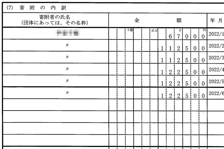 A氏以外にも複数名の秘書が寄附を（遠藤敬・維新国対委員長の収支報告書）