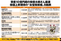 《資産10億円超・株億太郎さんがお宝株候補8銘柄を厳選》1万5000円で買える金融株、「資源エネルギー」関連、安値で仕込める“スピンオフ銘柄”などを一挙公開！