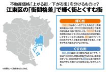 《江東区・不動産価格が「上がる街／下がる街」の街間格差》「清澄白河」「門前仲町」は人口減少社会で“輝く街”になれるのか　「豊洲」「東雲」ほかタワマン街の明暗など不動産事業プロデューサーが名指しで解説
