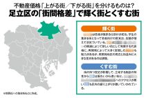 《不動産価格が「上がる街／下がる街」の街間格差》足立区の「北千住」「西新井」「綾瀬」ほかの光と影　若者が集まる勝ち組エリアと置き去りの街の違いを不動産事業プロデューサーが名指しで解説