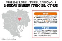 《台東区・不動産価格が「上がる街／下がる街」の街間格差》「上野」と「御徒町」、「浅草」と「蔵前」で大きな違いが！　不動産事業プロデューサーがインバウンドに沸く区内の明暗を詳細解説