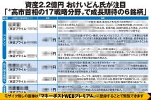 【資産2.2億円・おけいどん氏が厳選6銘柄】「営業利益率40％弱のゲームソフト会社」「遠隔システムが高評価の世界2位企業」…“高市首相の17戦略分野”入りで株価上昇が期待される各分野の代表株