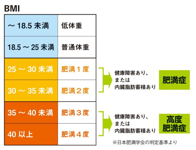 BIMの基準