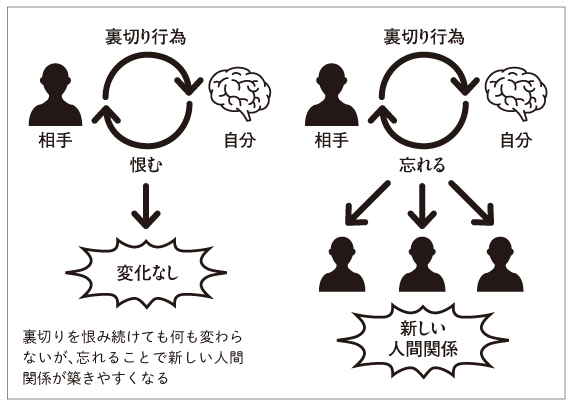 堀江貴文氏が助言 仕事仲間に裏切られたらどうすべきか Newsポストセブン Part 2 堀江貴文氏が助言 仕事仲間に裏切られたらどうすべきか Newsポストセブン Part 2