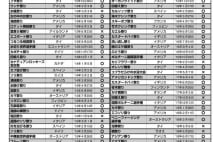 『イッテQ!』騒動に優しいネットの声、日テレとフジの差