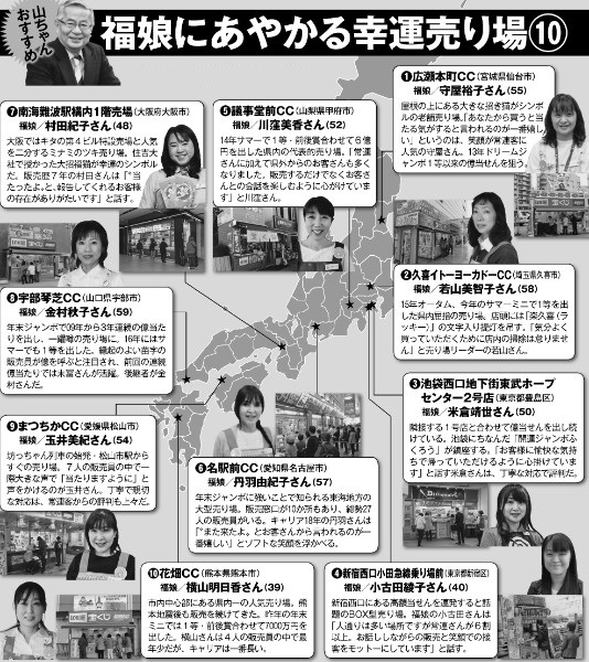 年末ジャンボ 運を掴む全国 福娘 売り場10選 Newsポストセブン Part 2 年末ジャンボ 運を掴む全国 福娘 売り場10選 Newsポストセブン Part 2