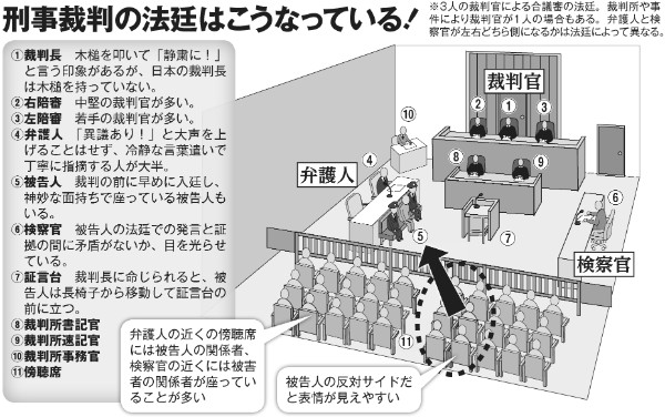 裁判傍聴のハウツー指南 傍聴席のどこに座るかも重要 Newsポストセブン Part 2