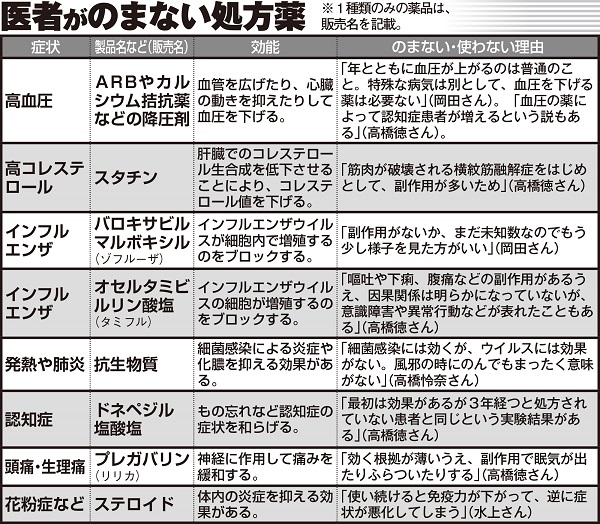 インフルエンザに薬は必要ないと医師 抗生物質も不要論 Newsポストセブン