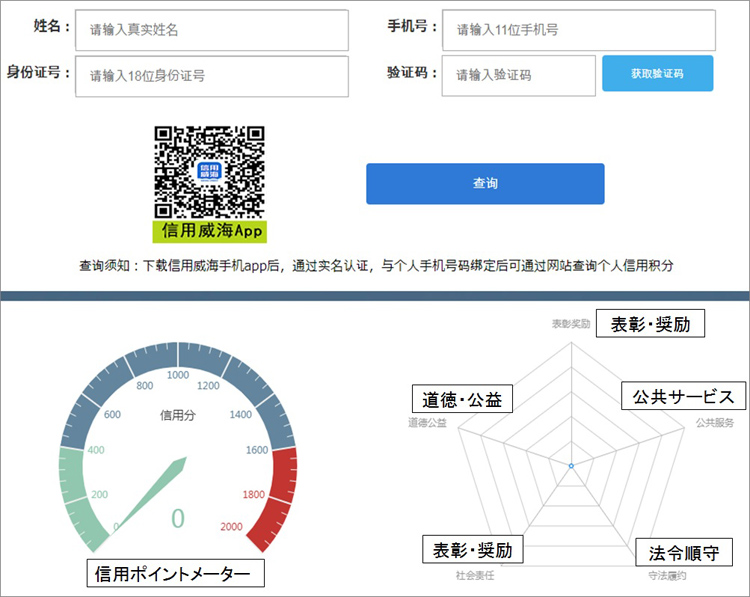 【図表2】自身の「格付け」はウェブサイトや専用アプリで確認できる