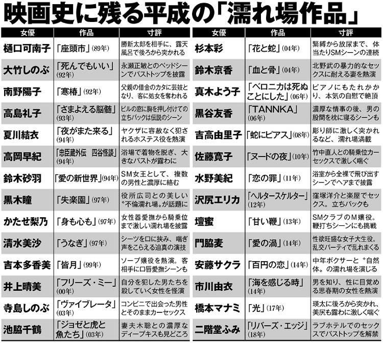 映画史に残る平成のラブシーン
