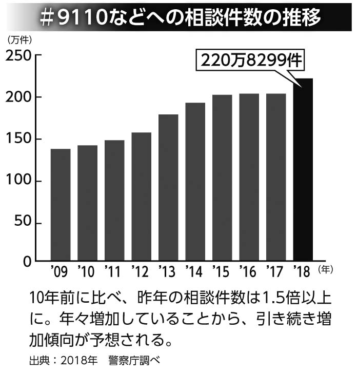 旅先からのsns投稿は危険 空き巣がネットで下調べ Newsポストセブン