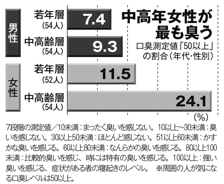 口臭 胃がん