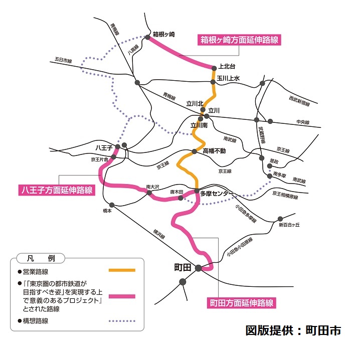 ピンク色の「箱根ケ崎方面」「八王子方面」「町田方面」３路線が延伸計画として検討されており、そのうち交通政策審議会は「箱根ケ崎」と「町田」の2計画を早く進めるよう答申している
