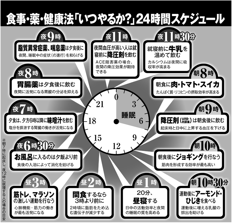 お風呂にしますか それとも先にご飯 の正解回答は Newsポストセブン