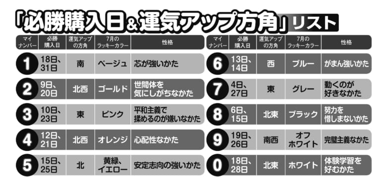 2020 宝くじ 買う日 2021年のバレンタインジャンボ宝くじを買う日はいつ？縁起の良い日と悪い日の一覧