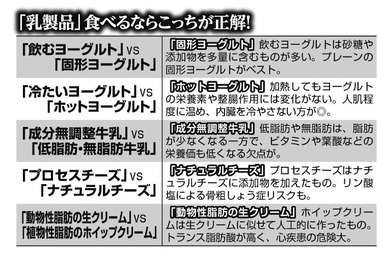 飲むヨーグルトよりも固形ヨーグルト