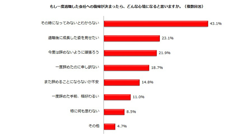 【表3】しゅふJOB総研アンケート(有効回答数=744)
