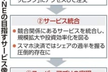 スマホ決済 消耗戦に対抗 ヤフー・LINE経営統合
