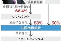 合従連衡の引き金 次なる再編候補はメルカリか ヤフーLINE統合