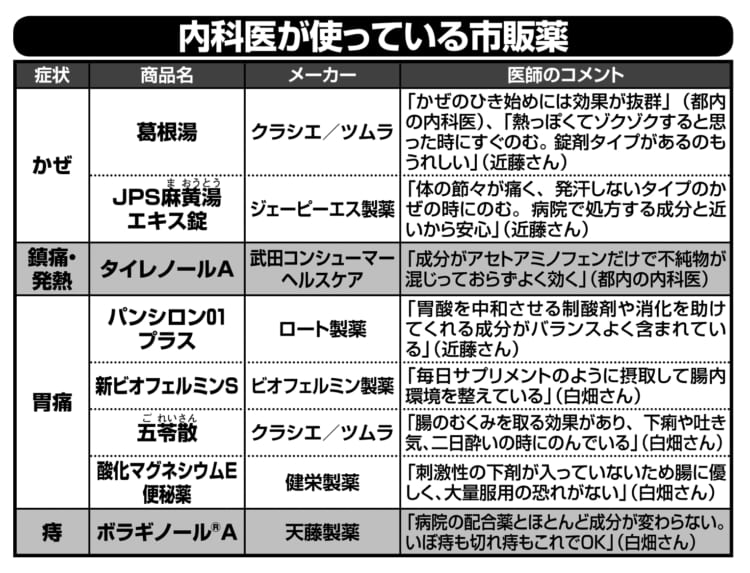 いぼ 痔 市販 薬 最強